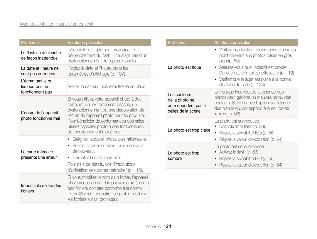 Samsung EC-WB210ZBPRE1, EC-WB210ZBPBE1 manual Avant de contacter le service après-vente 