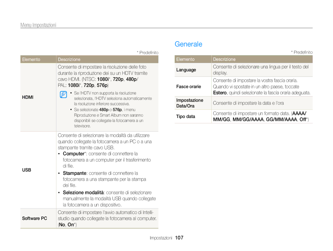 Samsung EC-WB210ZBPRE1, EC-WB210ZBPBE1 manual Generale 