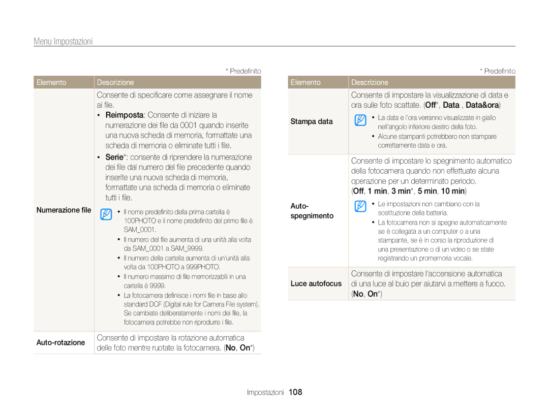 Samsung EC-WB210ZBPBE1 Consente di speciﬁcare come assegnare il nome ai ﬁle, Auto-rotazione, Stampa data, Spegnimento 