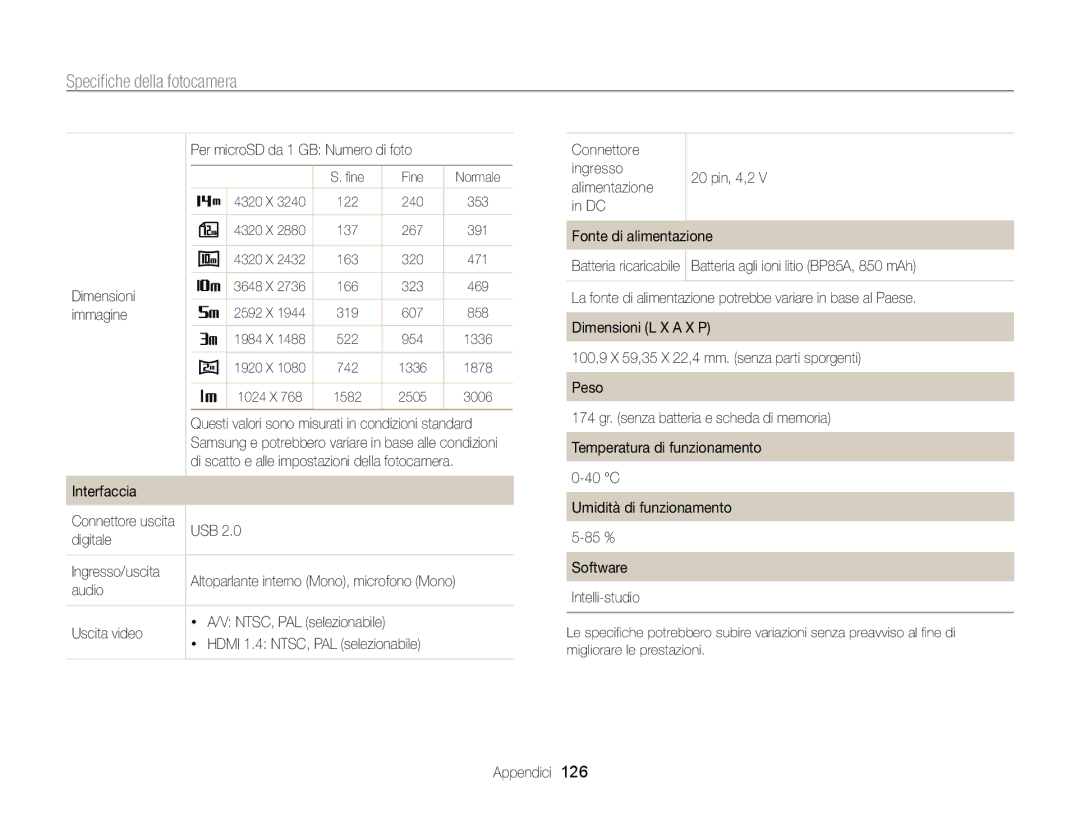 Samsung EC-WB210ZBPBE1, EC-WB210ZBPRE1 manual Dimensioni, Interfaccia, USB Digitale Ingresso/uscita, Audio Uscita video 