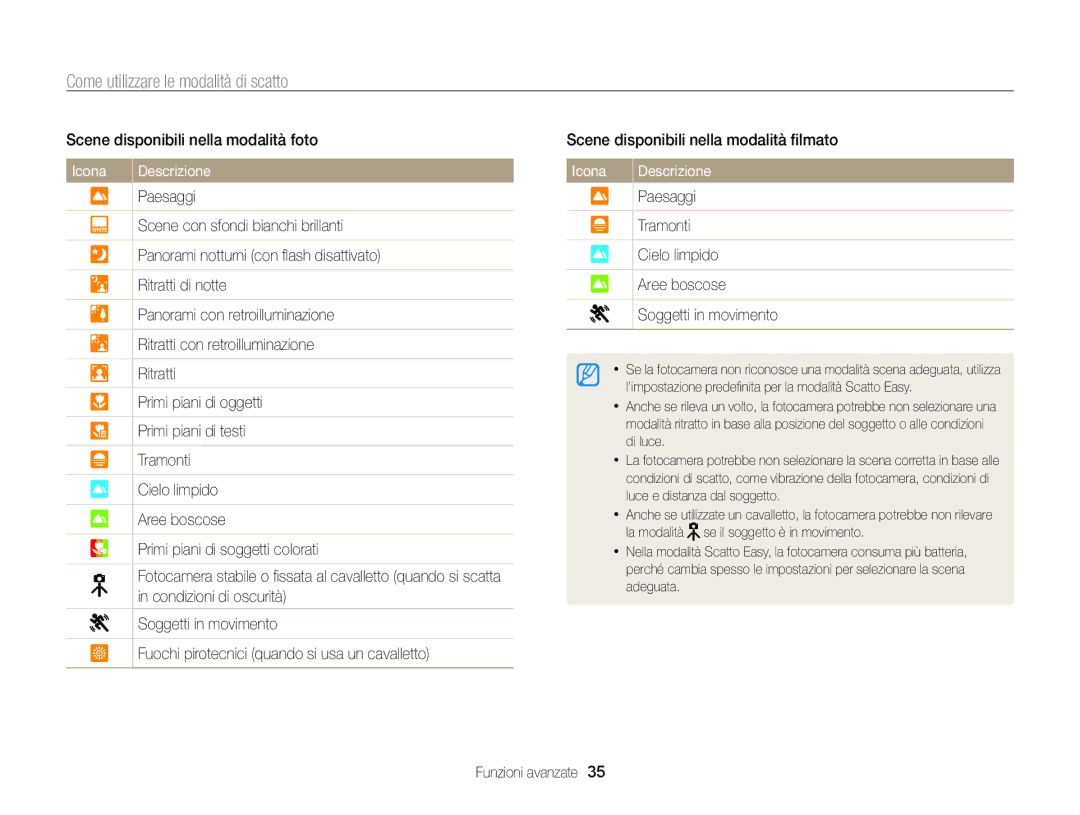 Samsung EC-WB210ZBPRE1, EC-WB210ZBPBE1 manual Come utilizzare le modalità di scatto 