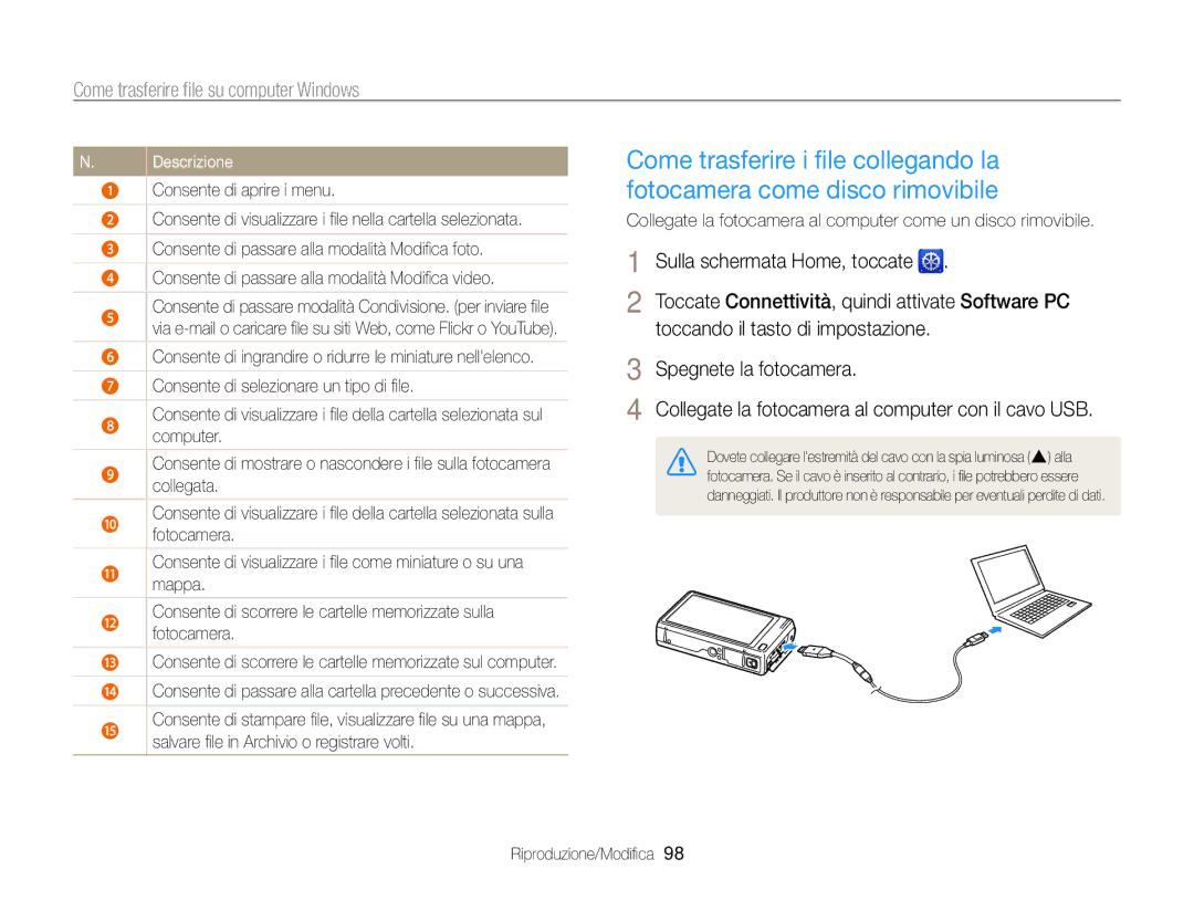 Samsung EC-WB210ZBPBE1, EC-WB210ZBPRE1 manual Computer, Collegata, Mappa, Consente di scorrere le cartelle memorizzate sulla 