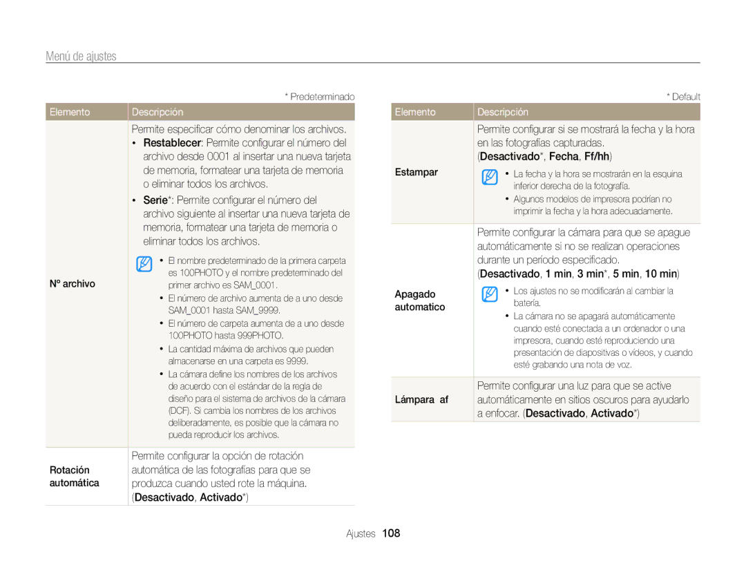 Samsung EC-WB210ZBPBE1 Permite especiﬁcar cómo denominar los archivos, Nº archivo, Permite conﬁgurar la opción de rotación 