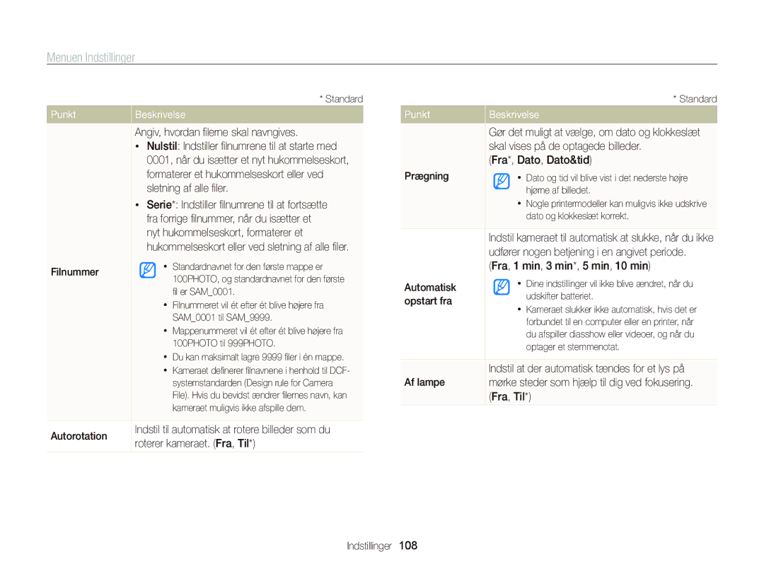 Samsung EC-WB210ZBPBE2, EC-WB210ZBPSE2 manual Punkt 