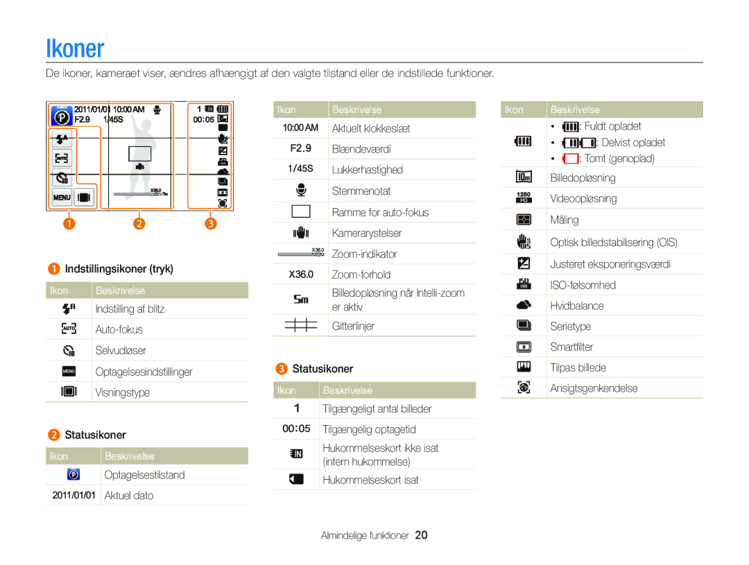 Samsung EC-WB210ZBPBE2, EC-WB210ZBPSE2 manual Ikoner, Ikon Beskrivelse 