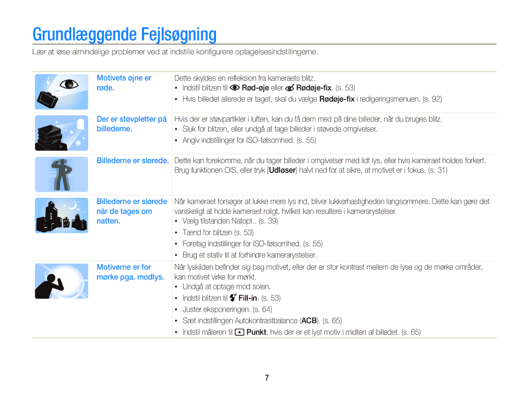 Samsung EC-WB210ZBPSE2, EC-WB210ZBPBE2 manual Grundlæggende Fejlsøgning 