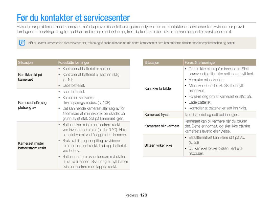 Samsung EC-WB210ZBPBE2, EC-WB210ZBPSE2 manual Før du kontakter et servicesenter, Situasjon Foreslåtte løsninger 