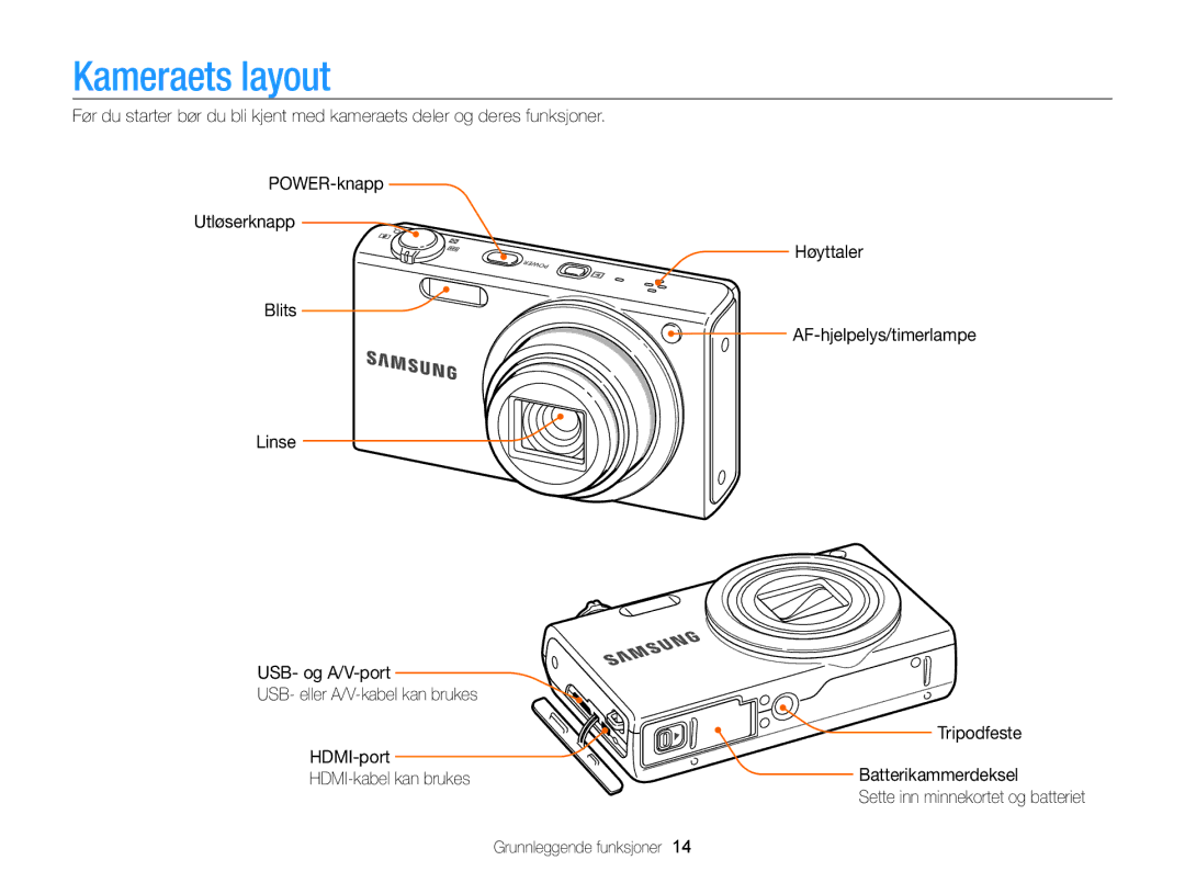 Samsung EC-WB210ZBPBE2, EC-WB210ZBPSE2 manual Kameraets layout 