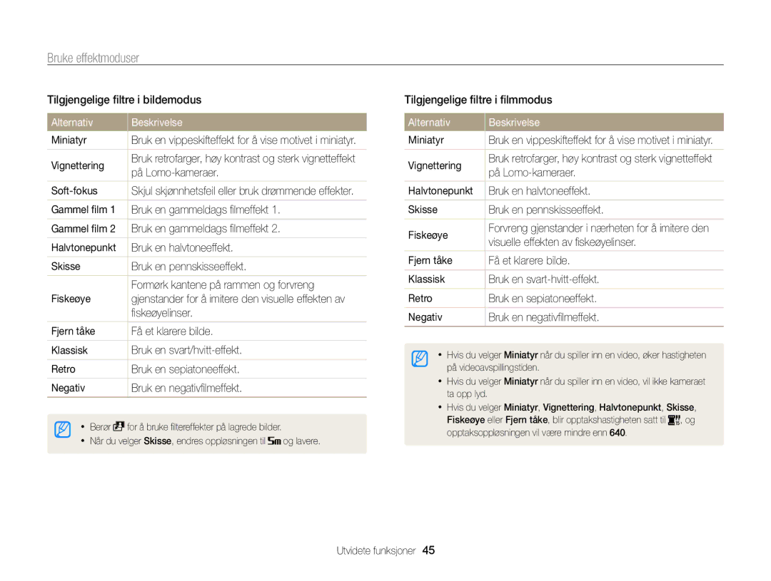 Samsung EC-WB210ZBPSE2, EC-WB210ZBPBE2 manual Alternativ Beskrivelse 