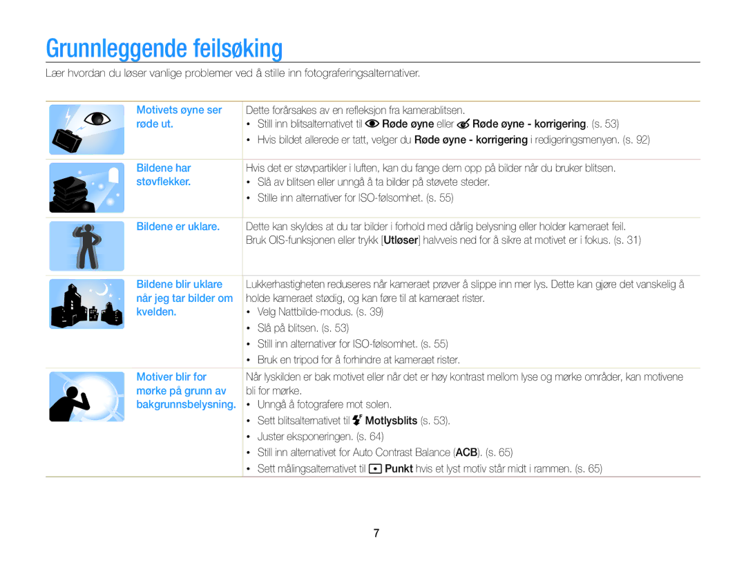 Samsung EC-WB210ZBPSE2, EC-WB210ZBPBE2 manual Grunnleggende feilsøking 