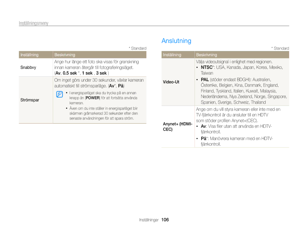 Samsung EC-WB210ZBPBE2, EC-WB210ZBPSE2 manual Anslutning 