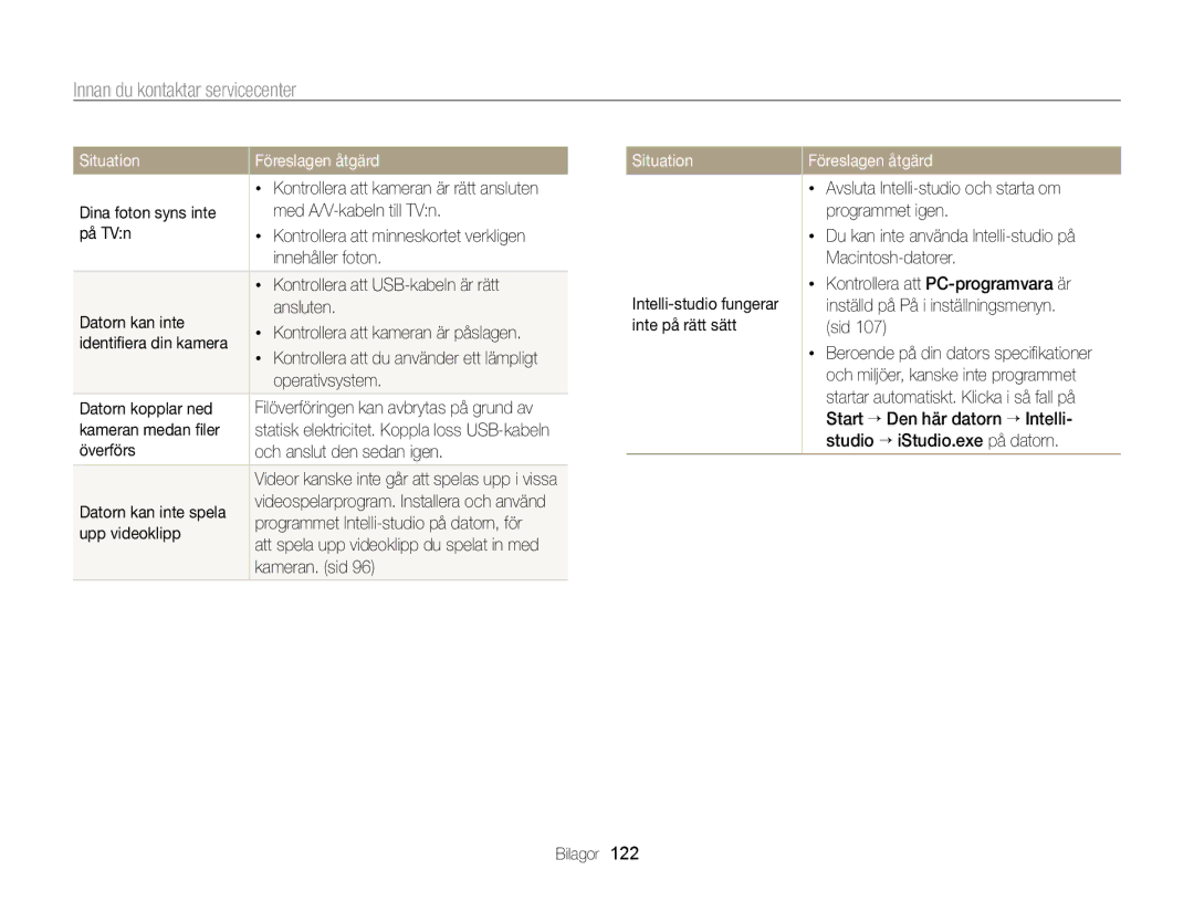 Samsung EC-WB210ZBPBE2, EC-WB210ZBPSE2 manual Situation 