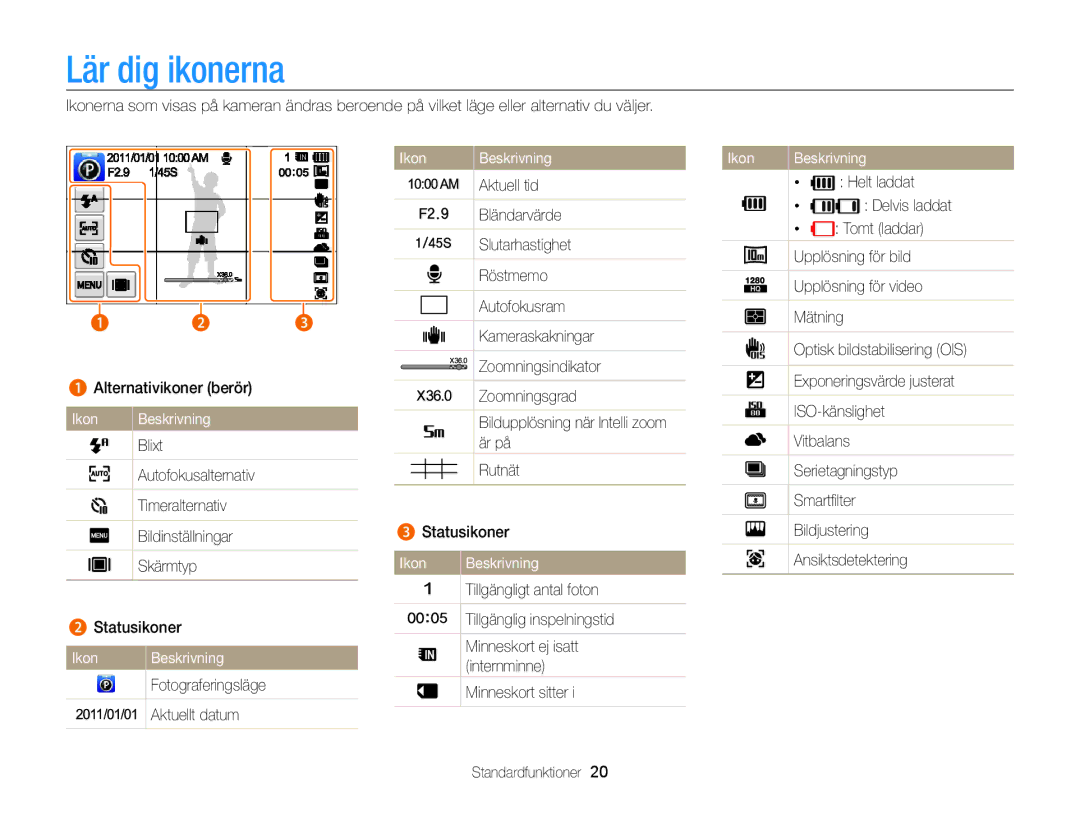 Samsung EC-WB210ZBPBE2, EC-WB210ZBPSE2 manual Ikon Beskrivning 