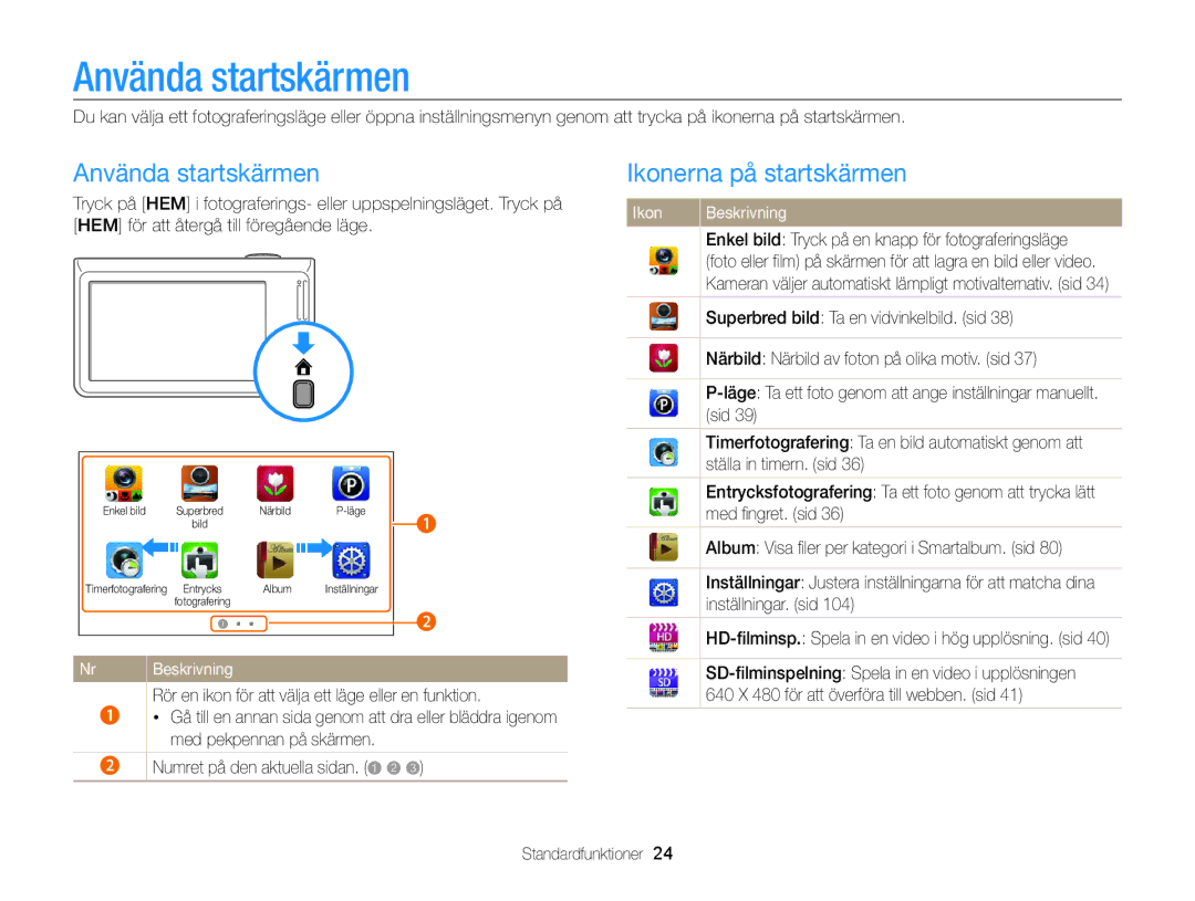 Samsung EC-WB210ZBPBE2, EC-WB210ZBPSE2 manual Använda startskärmen, Ikonerna på startskärmen 