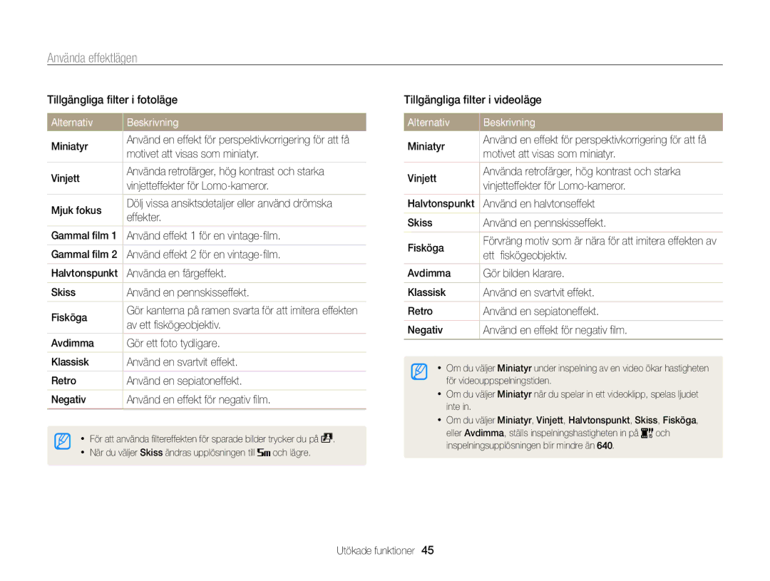 Samsung EC-WB210ZBPSE2, EC-WB210ZBPBE2 manual Alternativ Beskrivning 