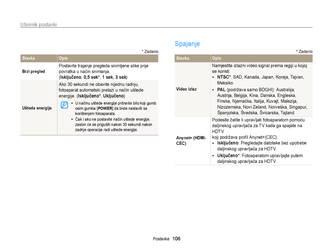 Samsung EC-WB210ZBPSE3 manual Spajanje, Isključeno, 0,5 sek*, 1 sek, 3 sek, Energije. Isključeno*, Uključeno 