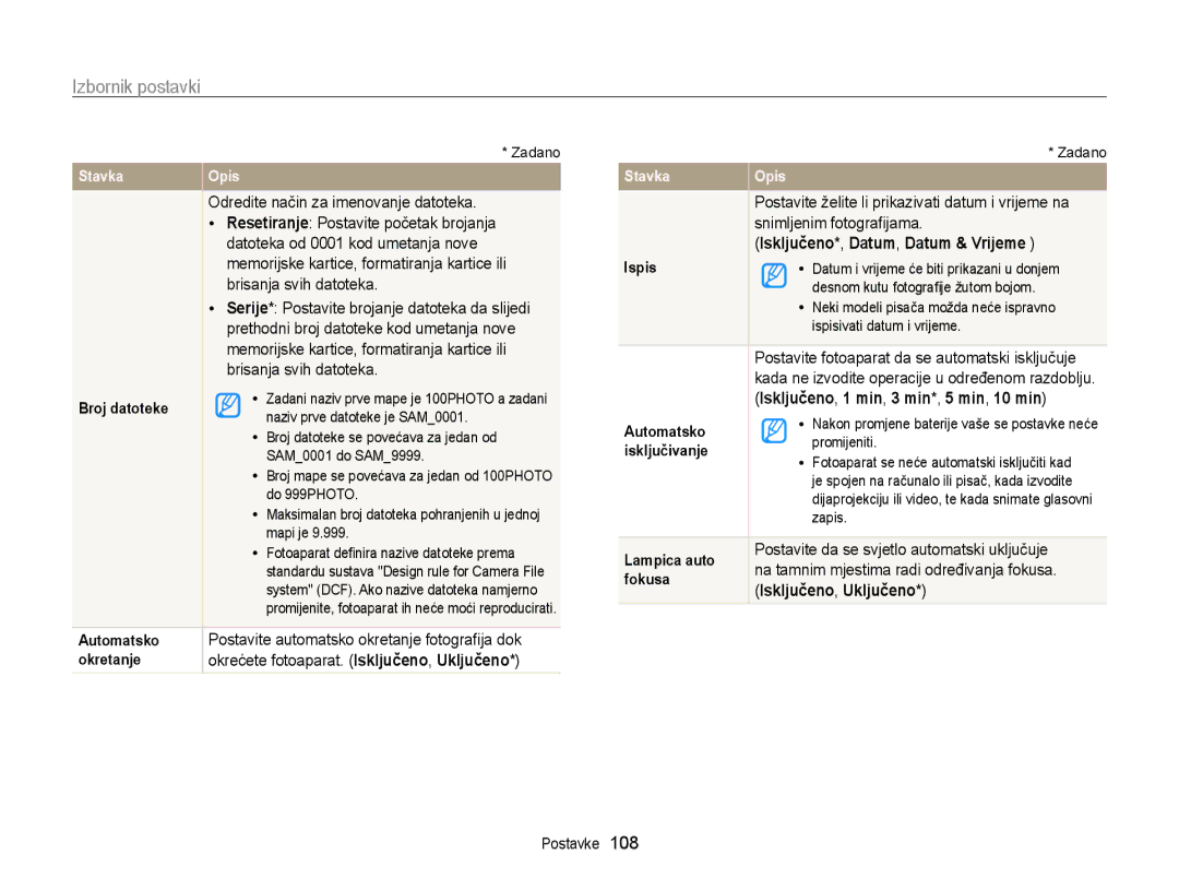 Samsung EC-WB210ZBPSE3 manual Odredite način za imenovanje datoteka, Snimljenim fotograﬁjama 