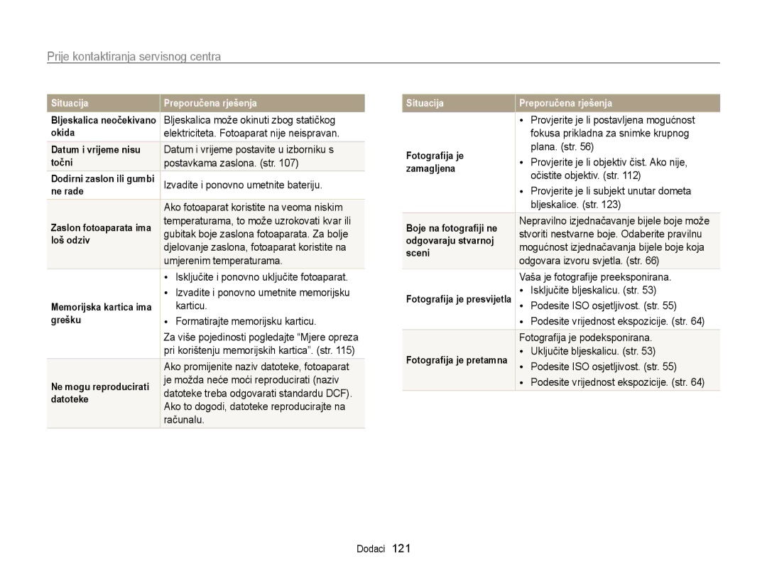 Samsung EC-WB210ZBPSE3 manual Prije kontaktiranja servisnog centra 