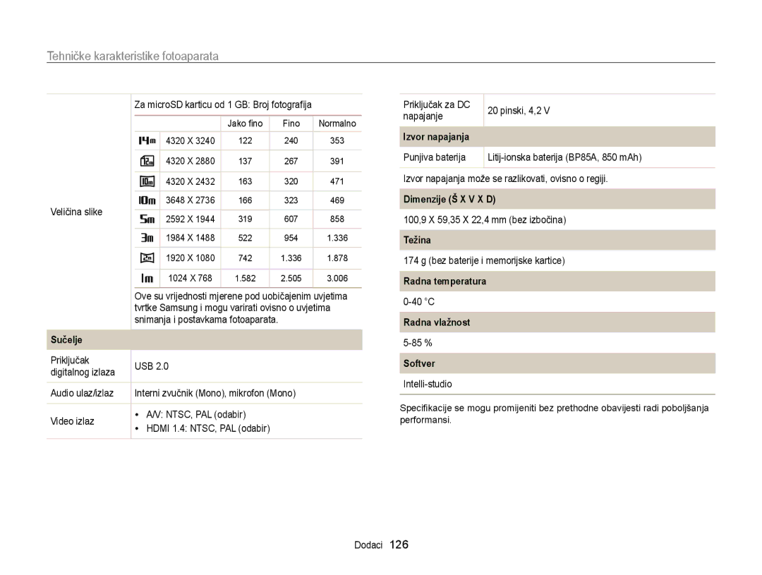 Samsung EC-WB210ZBPSE3 Izvor napajanja, Dimenzije Š X V X D, Težina, Radna temperatura, Radna vlažnost Sučelje, Softver 