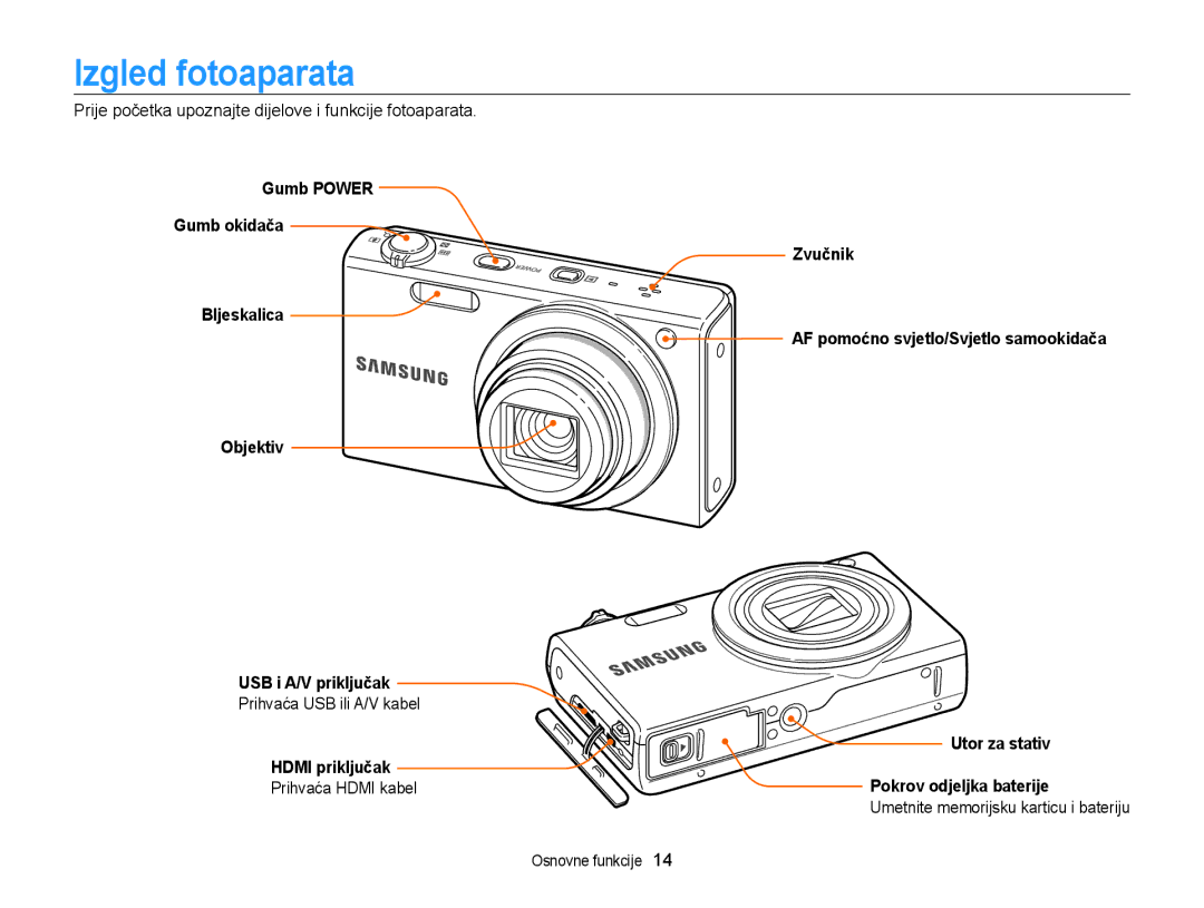 Samsung EC-WB210ZBPSE3 manual Izgled fotoaparata, Hdmi priključak 