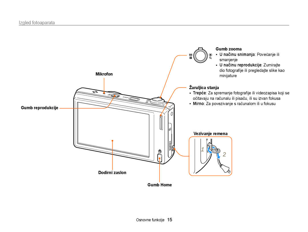 Samsung EC-WB210ZBPSE3 manual Izgled fotoaparata, Mirno Za povezivanje s računalom ili u fokusu, Vezivanje remena Gumb Home 