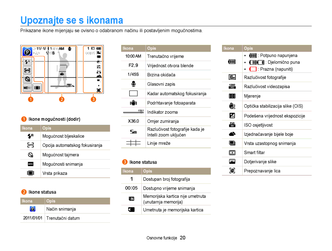 Samsung EC-WB210ZBPSE3 manual Upoznajte se s ikonama, Ikone mogućnosti dodir, Ikone statusa 