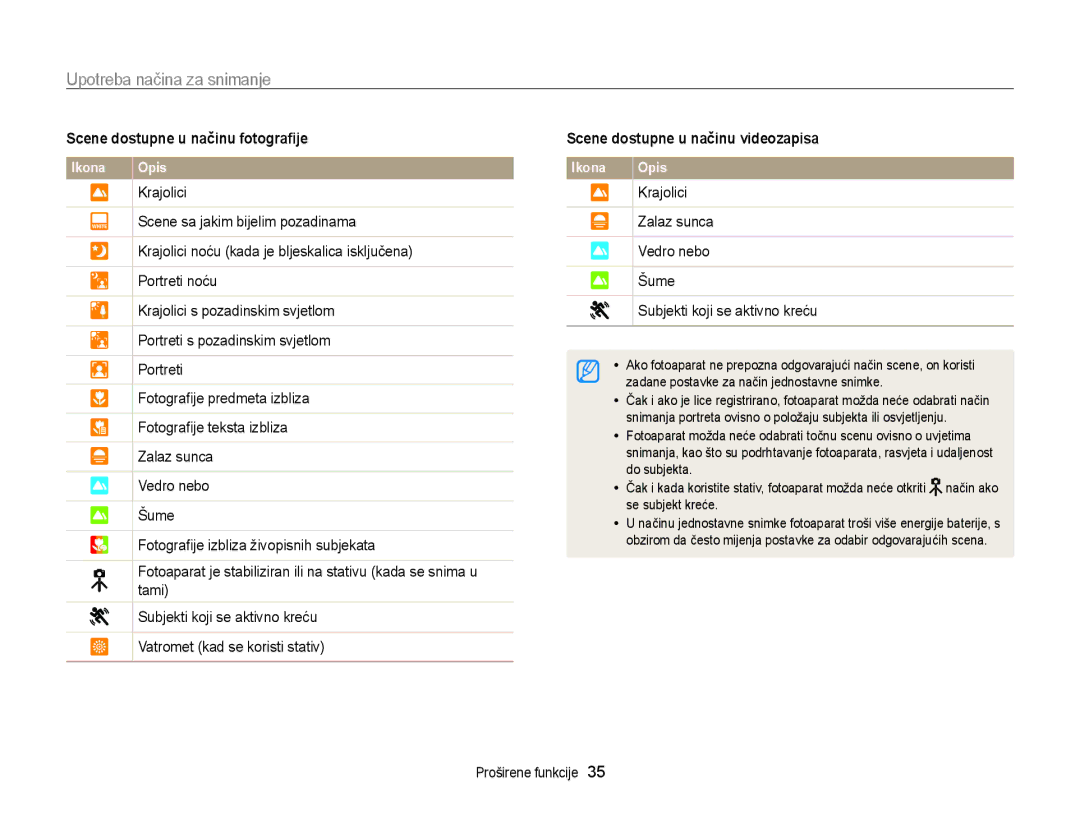 Samsung EC-WB210ZBPSE3 manual Upotreba načina za snimanje, Scene dostupne u načinu fotograﬁje 