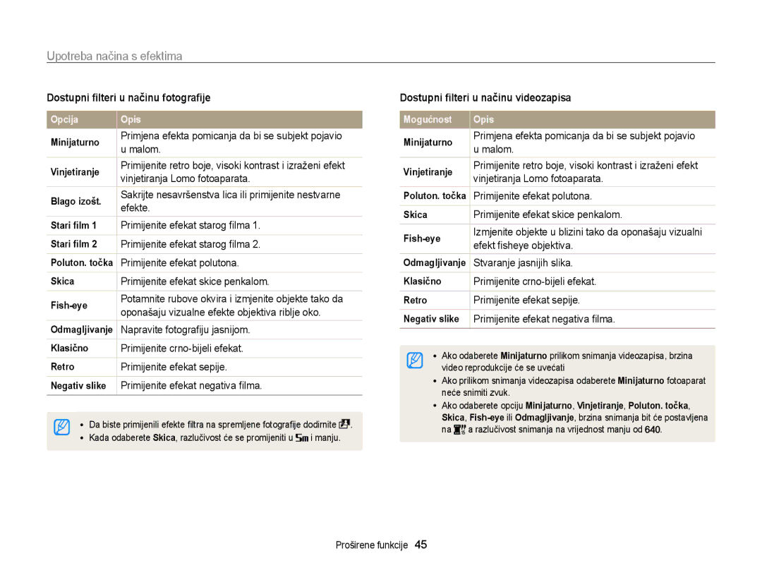 Samsung EC-WB210ZBPSE3 manual Dostupni ﬁlteri u načinu fotograﬁje, Dostupni ﬁlteri u načinu videozapisa 