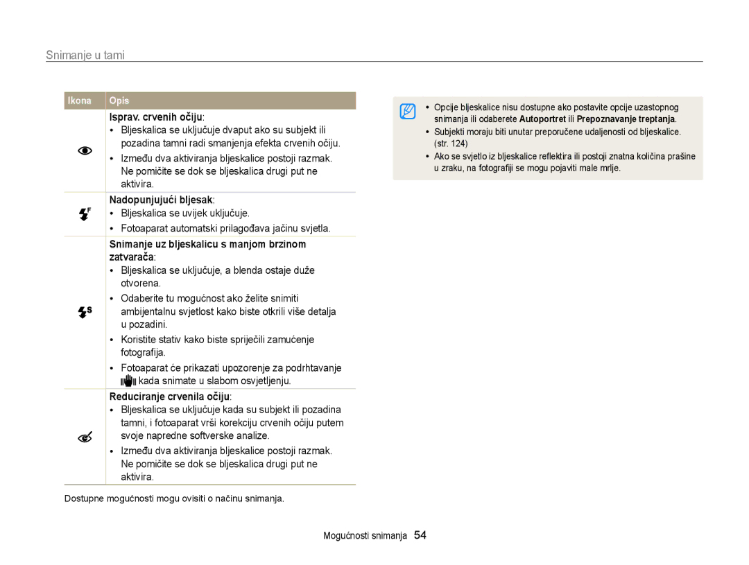 Samsung EC-WB210ZBPSE3 manual Snimanje u tami, Isprav. crvenih očiju, Nadopunjujući bljesak 