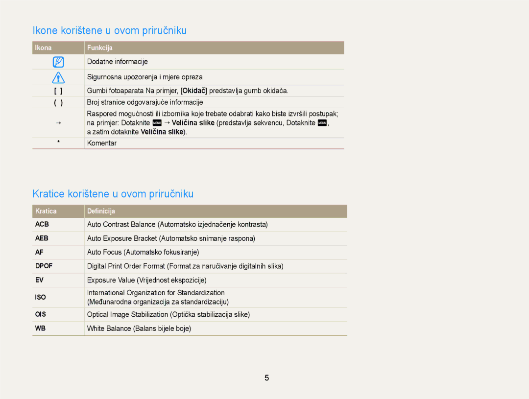 Samsung EC-WB210ZBPSE3 manual Ikone korištene u ovom priručniku, Kratice korištene u ovom priručniku, Dodatne informacije 