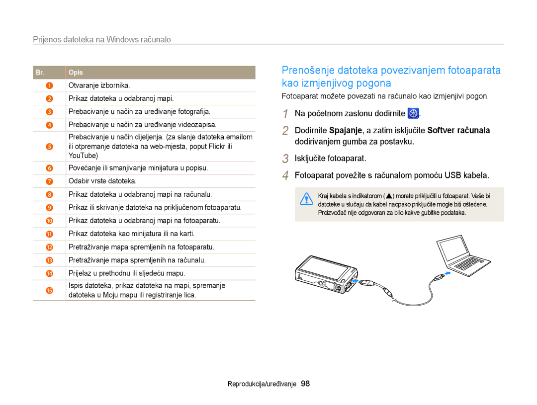 Samsung EC-WB210ZBPSE3 manual Povećanje ili smanjivanje minijatura u popisu 