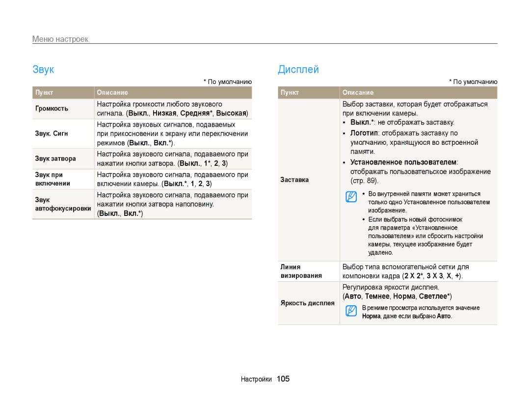 Samsung EC-WB210ZBPSRU, EC-WB210ZBPBRU manual Звук, Дисплей, Меню настроек 