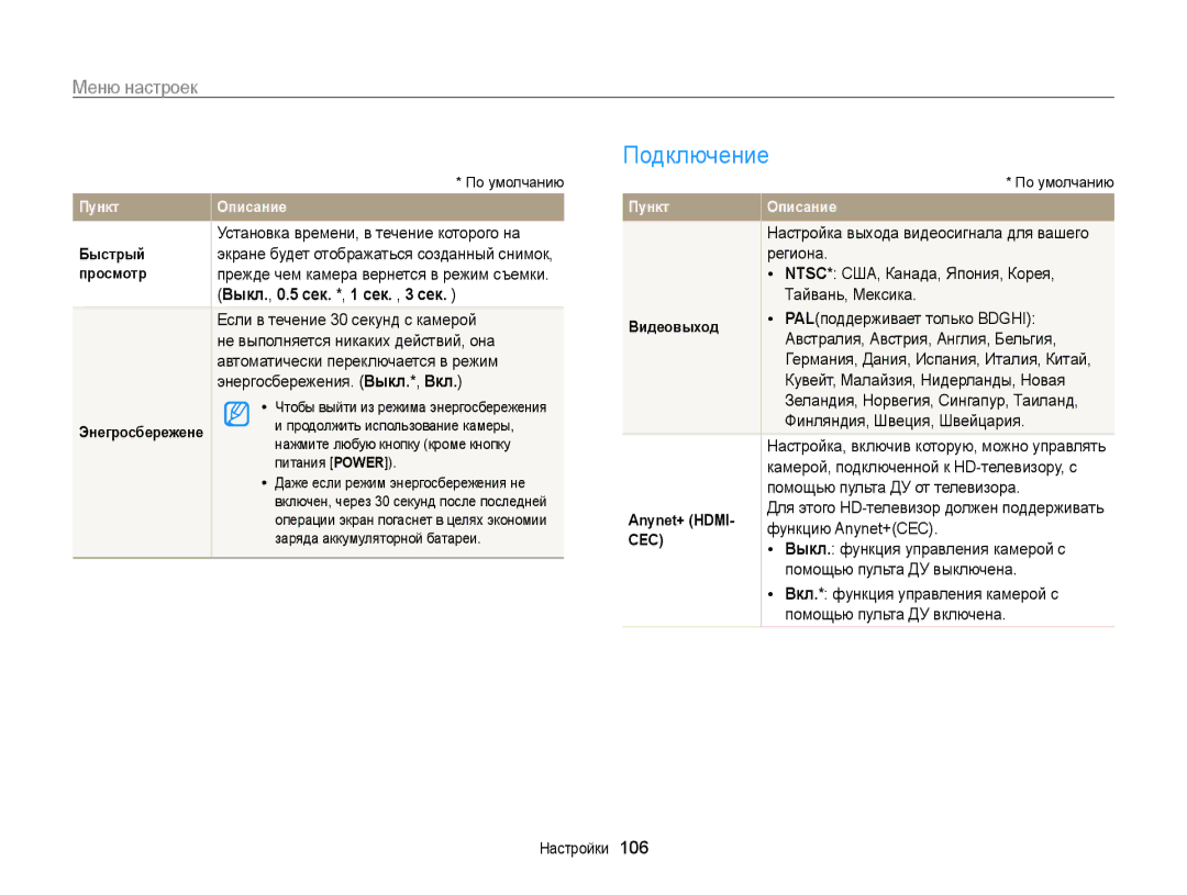 Samsung EC-WB210ZBPBRU, EC-WB210ZBPSRU manual Подключение, Выкл., 0.5 сек. *, 1 сек. , 3 сек 