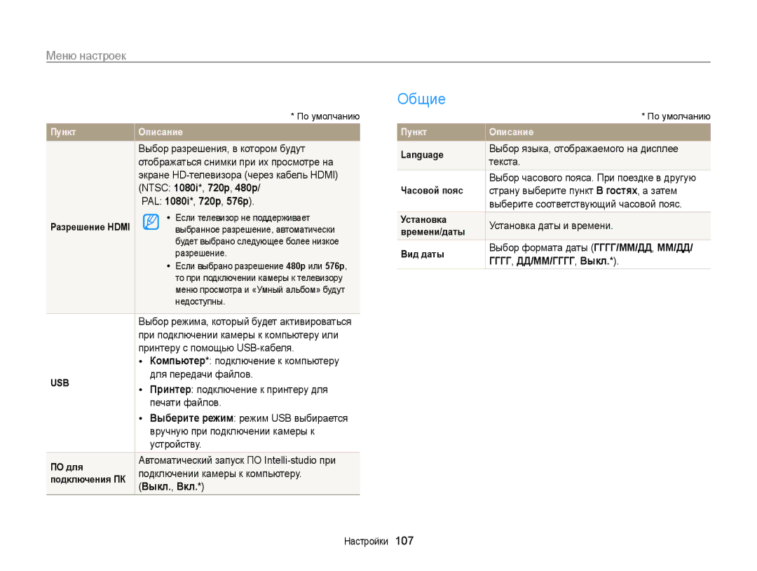 Samsung EC-WB210ZBPSRU, EC-WB210ZBPBRU manual Общие 