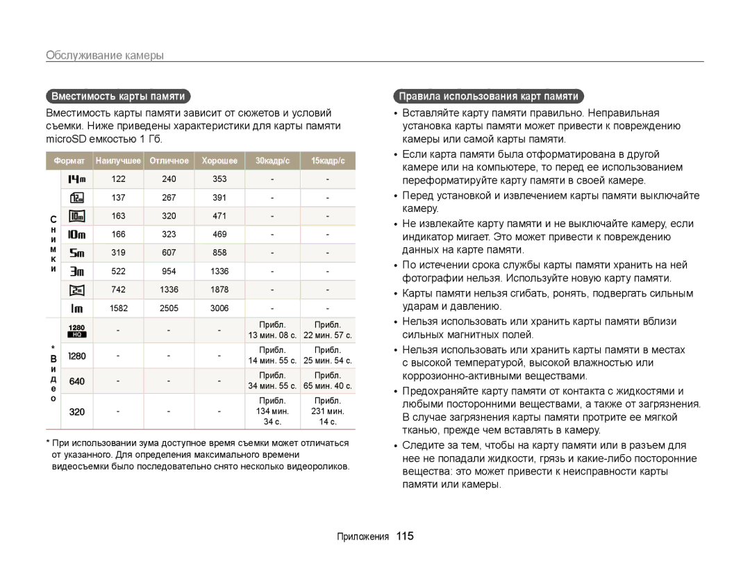 Samsung EC-WB210ZBPSRU, EC-WB210ZBPBRU manual Вместимость карты памяти, Правила использования карт памяти 