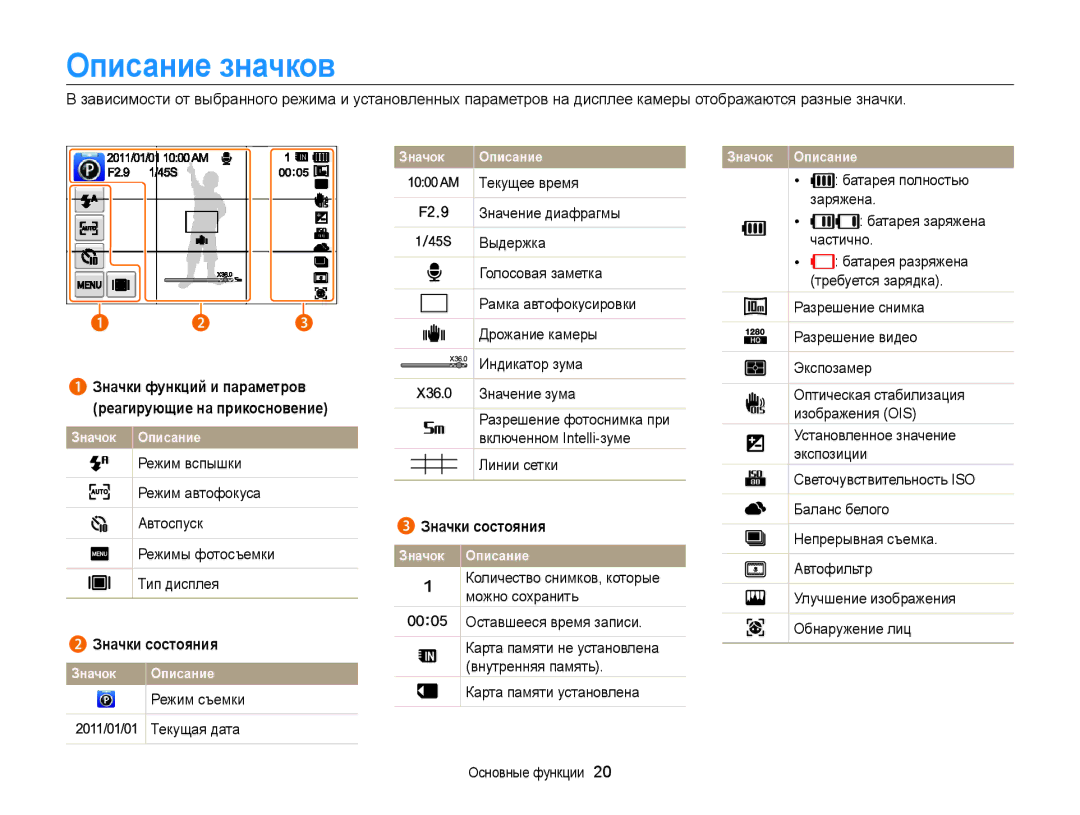 Samsung EC-WB210ZBPBRU manual Описание значков, Значки функций и параметров Реагирующие на прикосновение, Значки состояния 