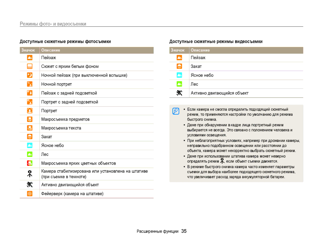Samsung EC-WB210ZBPSRU, EC-WB210ZBPBRU manual Режимы фото- и видеосъемки, Доступные сюжетные режимы фотосъемки, Пейзаж 