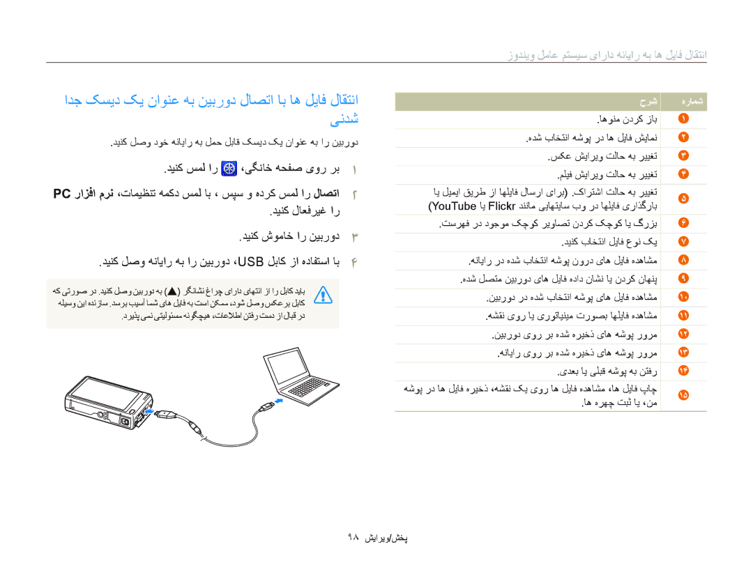 Samsung EC-WB210ZBPSSA, EC-WB210ZDPRIR, EC-WB210ZDPSME manual ﺍﺪﺟ ﮏﺴﻳﺩ ﮏﻳ ﻥﺍﻮﻨﻋ ﻪﺑ ﻦﻴﺑﺭﻭﺩ ﻝﺎﺼﺗﺍ ﺎﺑ ﺎﻫ ﻞﻳﺎﻓ ﻝﺎﻘﺘﻧﺍ ﯽﻧﺪﺷ 