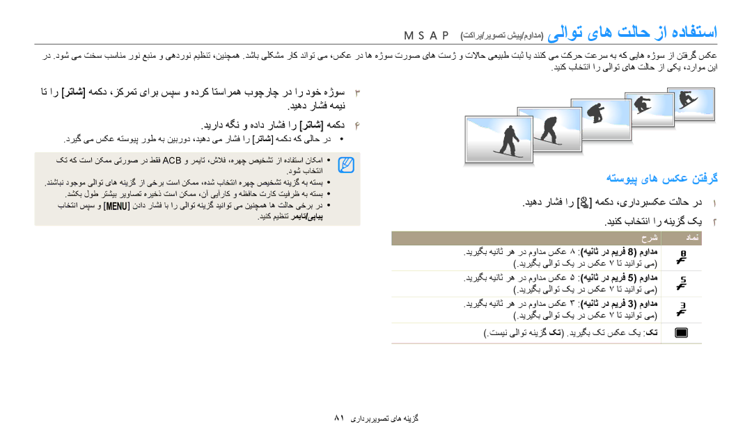 Samsung EC-WB2200BPBRU, EC-WB2200BMBM3 manual تکارب/ريوصت شيپ/موادم یلاوت‏‏یاه تلاح زا هدافتسا, هتسویپ یاه سکع نتفرگ 