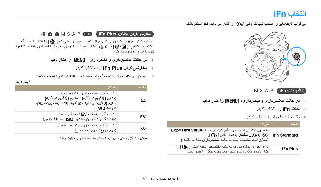 Samsung EC-WB2200DPBME, EC-WB2200BMBM3 manual IFn باختنا, IFn Plus درکلمع ندرک یشرافس, IFn تلاح ميظنت, درکلمع همکد, حرش تلاح 