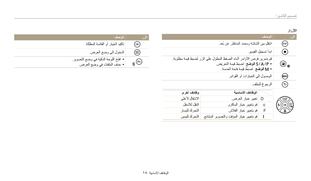 Samsung EC-WB2200BPBRU, EC-WB2200BMBM3, EC-WB2200BMBSA manual رارزلأا, فصولا رزلا, ىرخأ فئاظو ةيساسلأا فئاظولا 