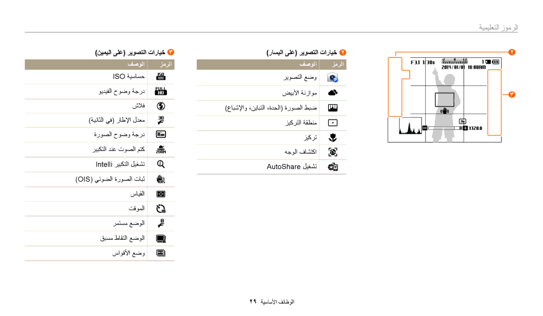 Samsung EC-WB2200DMBME, EC-WB2200BMBM3 manual الرموز التعليمية, نيميلا ىلع ريوصتلا تارايخ راسيلا ىلع ريوصتلا تارايخ 