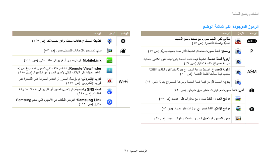 Samsung EC-WB2200DPBZA, EC-WB2200BMBM3, EC-WB2200BMBSA, EC-WB2200DMBME عضولا ةشاش ىلع ةدوجوملا زومرلا, فصولا زمرلا عضولا 