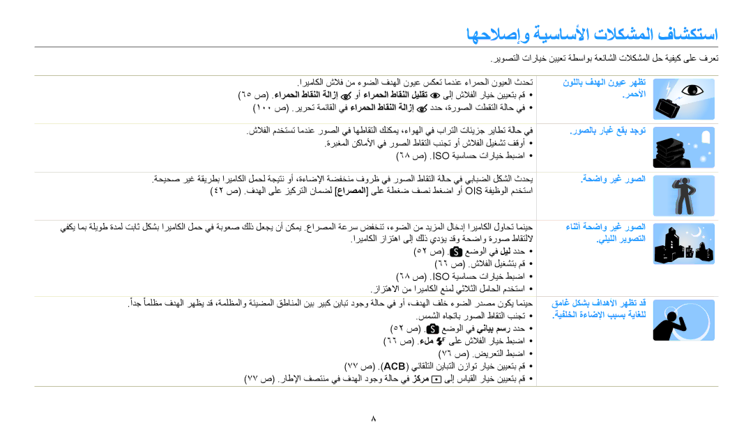 Samsung EC-WB2200DMBME, EC-WB2200BMBM3, EC-WB2200BMBSA manual اهحلاصإو ةيساسلأا تلاكشملا فاشكتسا, 65 ص .ءارمحلا طاقنلا ةلازإ 