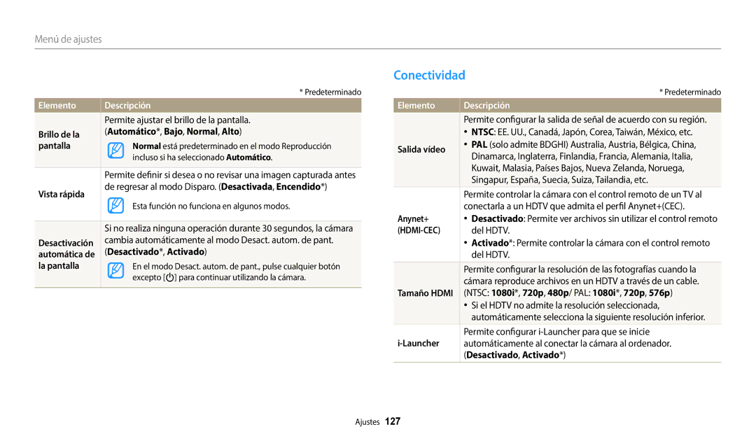 Samsung EC-WB2200BPBE1 manual Conectividad, Elemento 