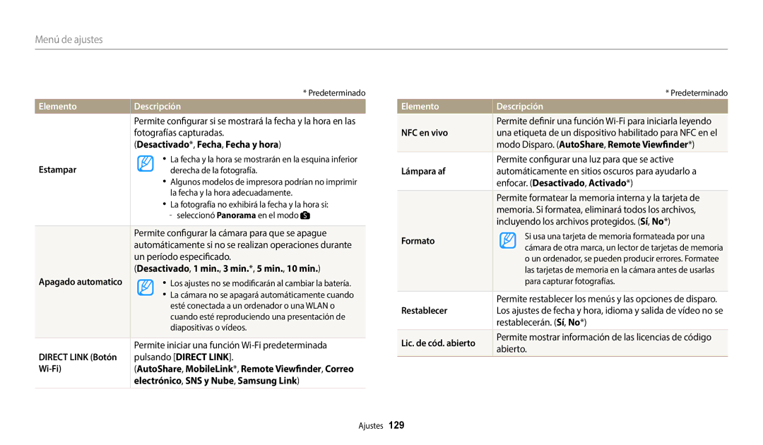 Samsung EC-WB2200BPBE1 Desactivado*, Fecha, Fecha y hora, Estampar, Direct Link Botón Pulsando Direct Link Wi-Fi, Formato 