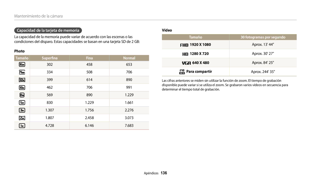 Samsung EC-WB2200BPBE1 manual Capacidad de la tarjeta de memoria, Superfina Fina Normal, Tamaño Fotogramas por segundo 