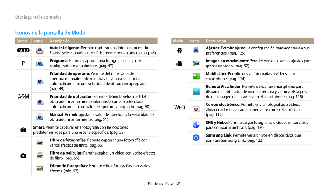 Samsung EC-WB2200BPBE1 manual Iconos de la pantalla de Modo, Usar la pantalla de modos, Modo Icono Descripción 