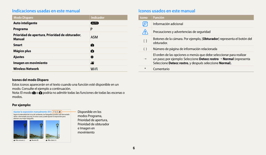 Samsung EC-WB2200BPBE1 Indicaciones usadas en este manual, Iconos usados en este manual, Modo Disparo, Icono Función 