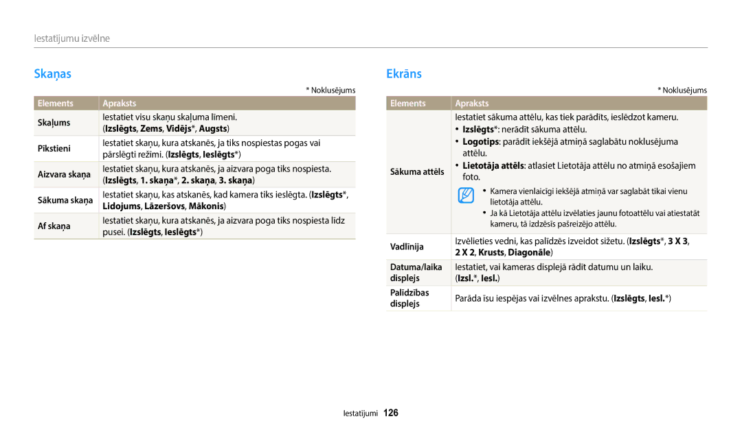 Samsung EC-WB2200BPBE2 manual Skaņas, Ekrāns, Iestatījumu izvēlne, Elements Apraksts 